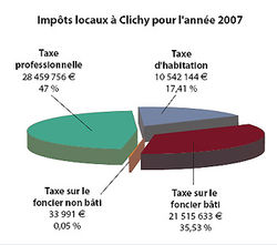 Impots_locaux_2007_350