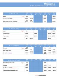 Programme 2 mars 2016 cinéma Rutebeuf Clichy